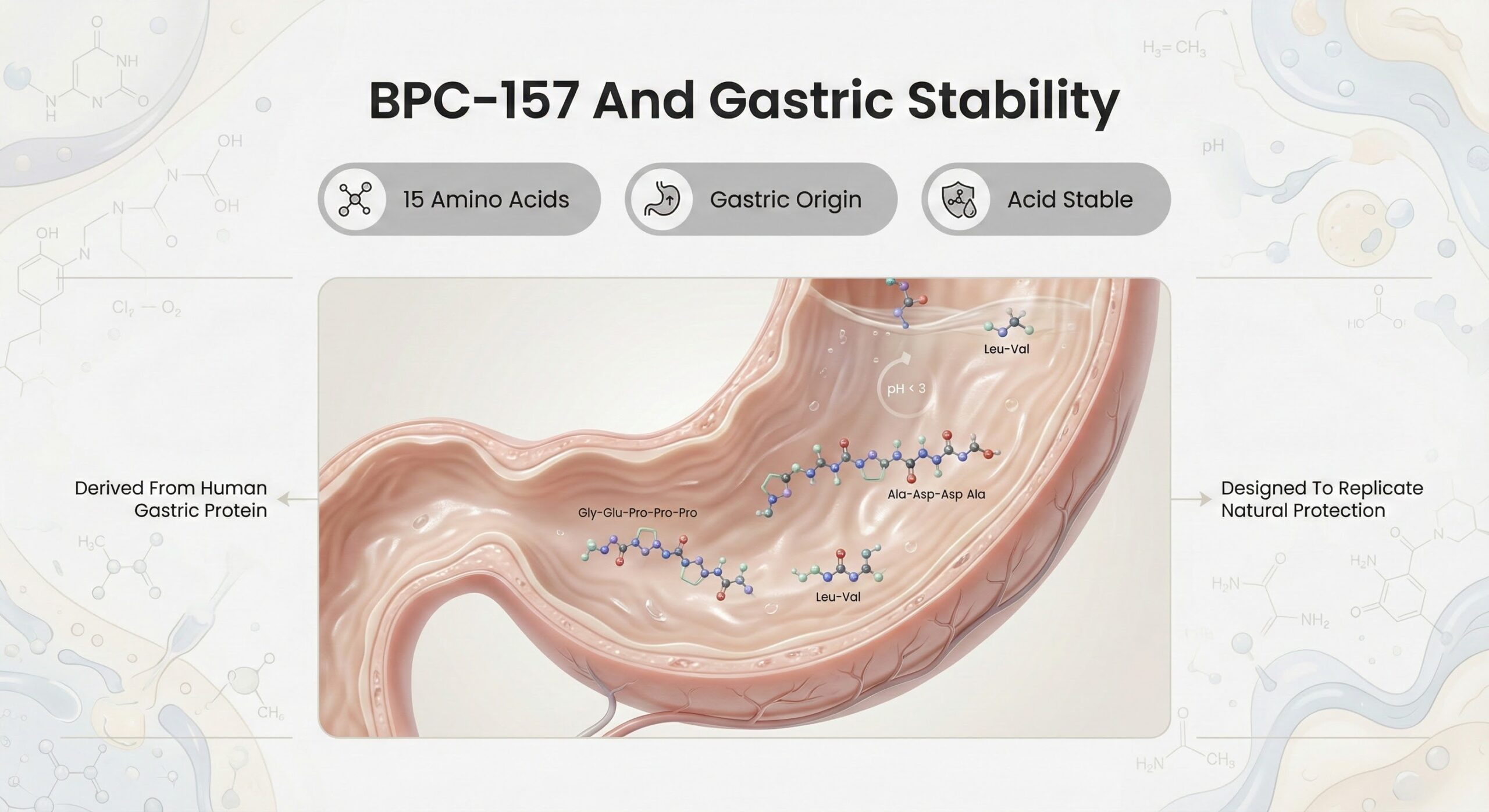 What Is BPC-157? A Science-Based Overview